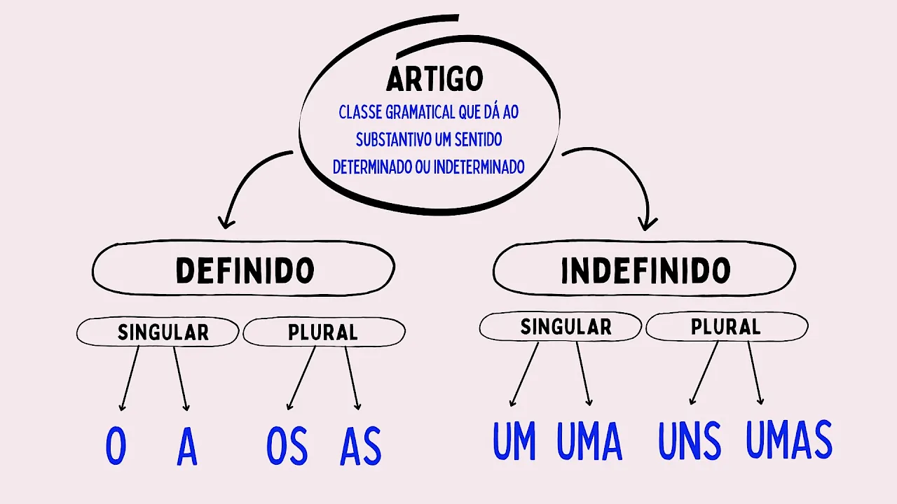 Como agir diante de um conflito jurídico: os primeiros passos para proteger seus direitos