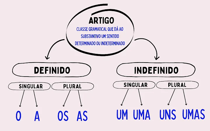 Como agir diante de um conflito jurídico: os primeiros passos para proteger seus direitos