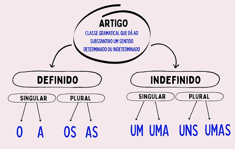Como agir diante de um conflito jurídico: os primeiros passos para proteger seus direitos
